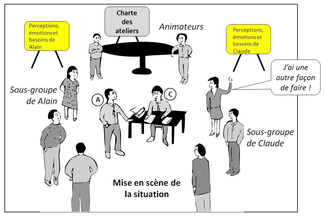 Les ateliers
