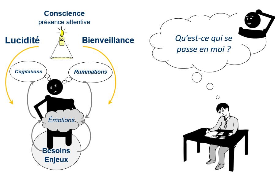 Relecture